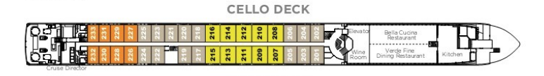 Cello Deck