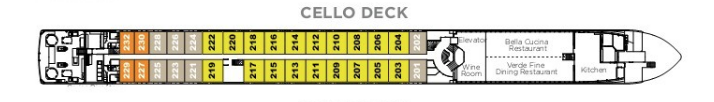 Cello Deck