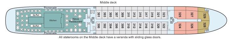 Middle Deck